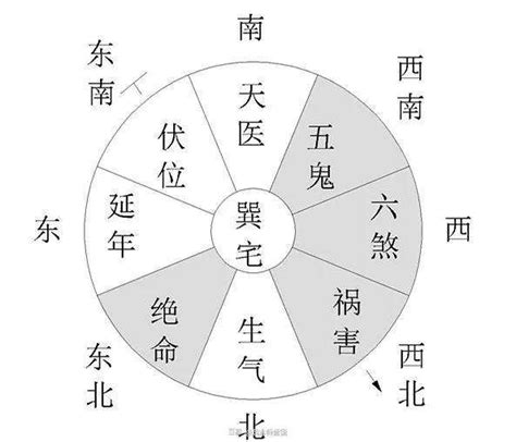 坐西北朝東南